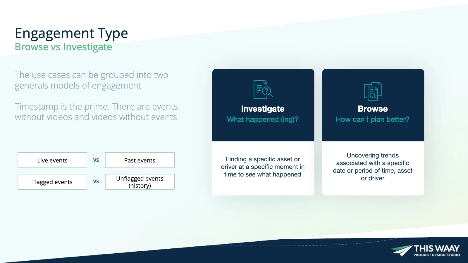 Diagram of the Browse versus Investigate engagement model for fleet video